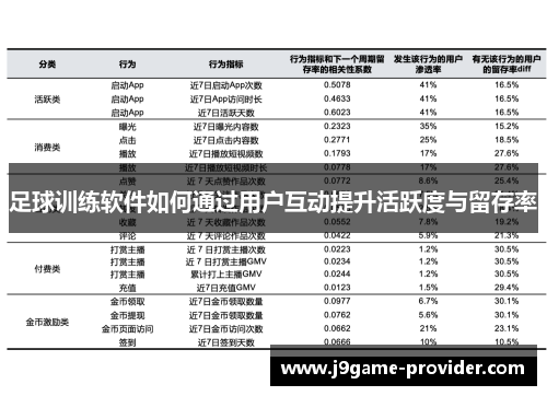 足球训练软件如何通过用户互动提升活跃度与留存率